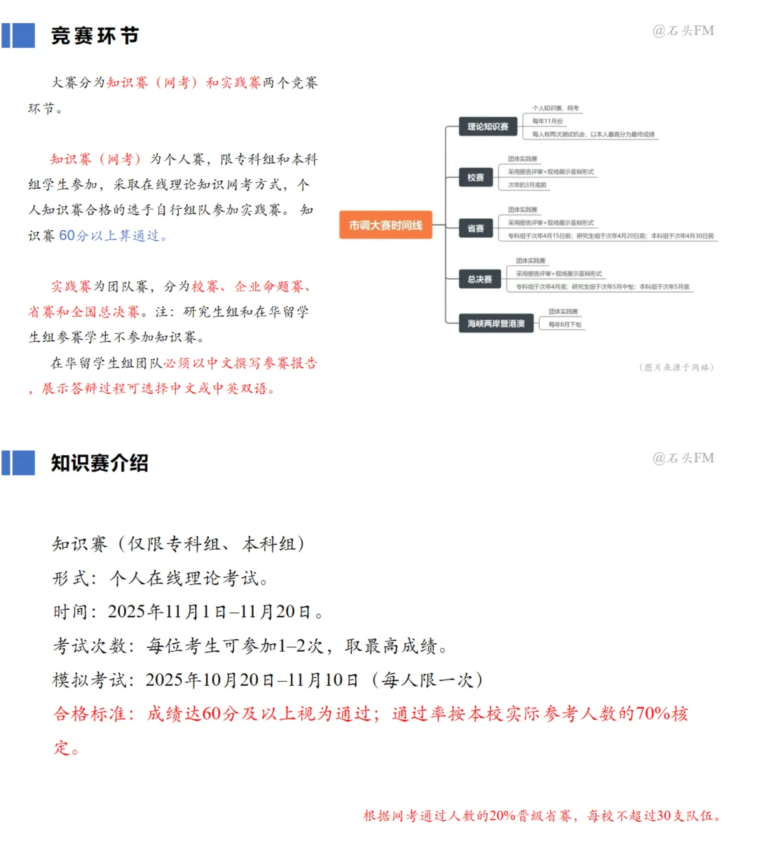 正大杯市场调查与分析大赛|网考经验分享