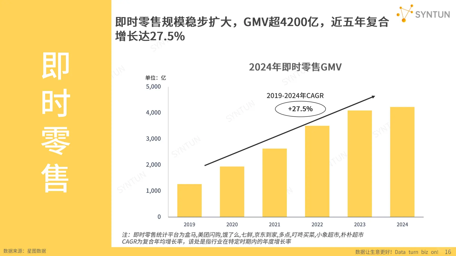 2025年电商发展报告