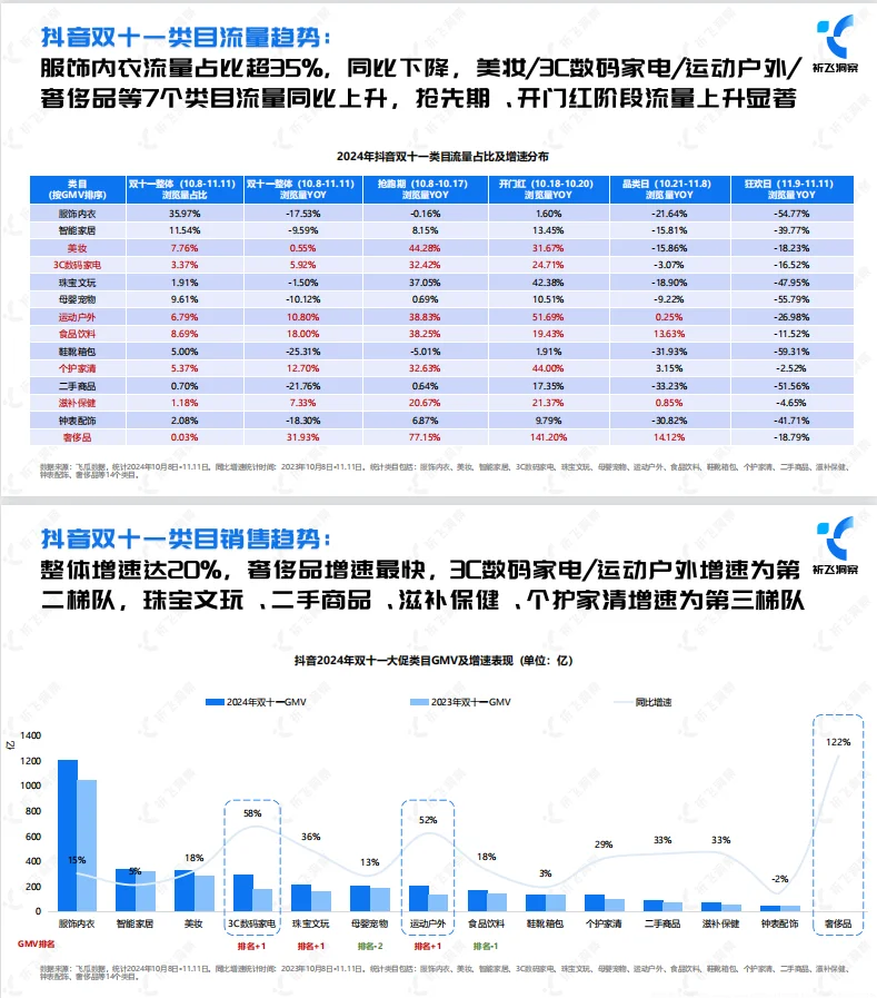 2024年双十一电商趋势盘点及行业洞察报告