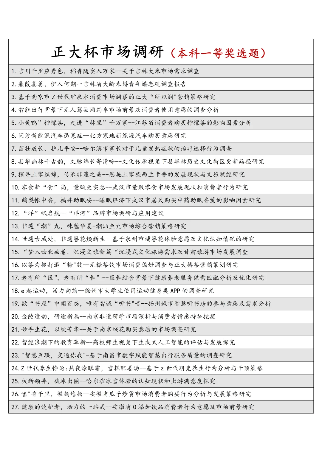 正大杯市场调研一等奖选题♨️千万别焦虑