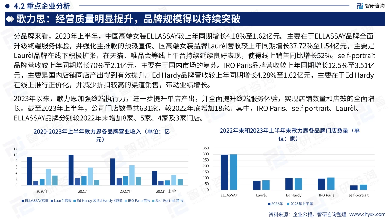 中国女装产业现状及发展趋势研究报告