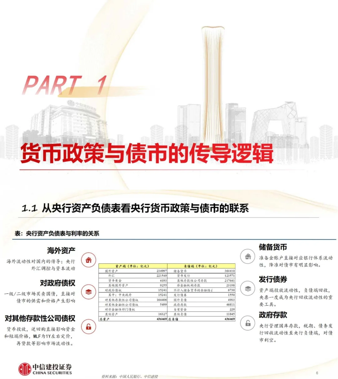 中信建投：货币政策分析框架和对债市的影响