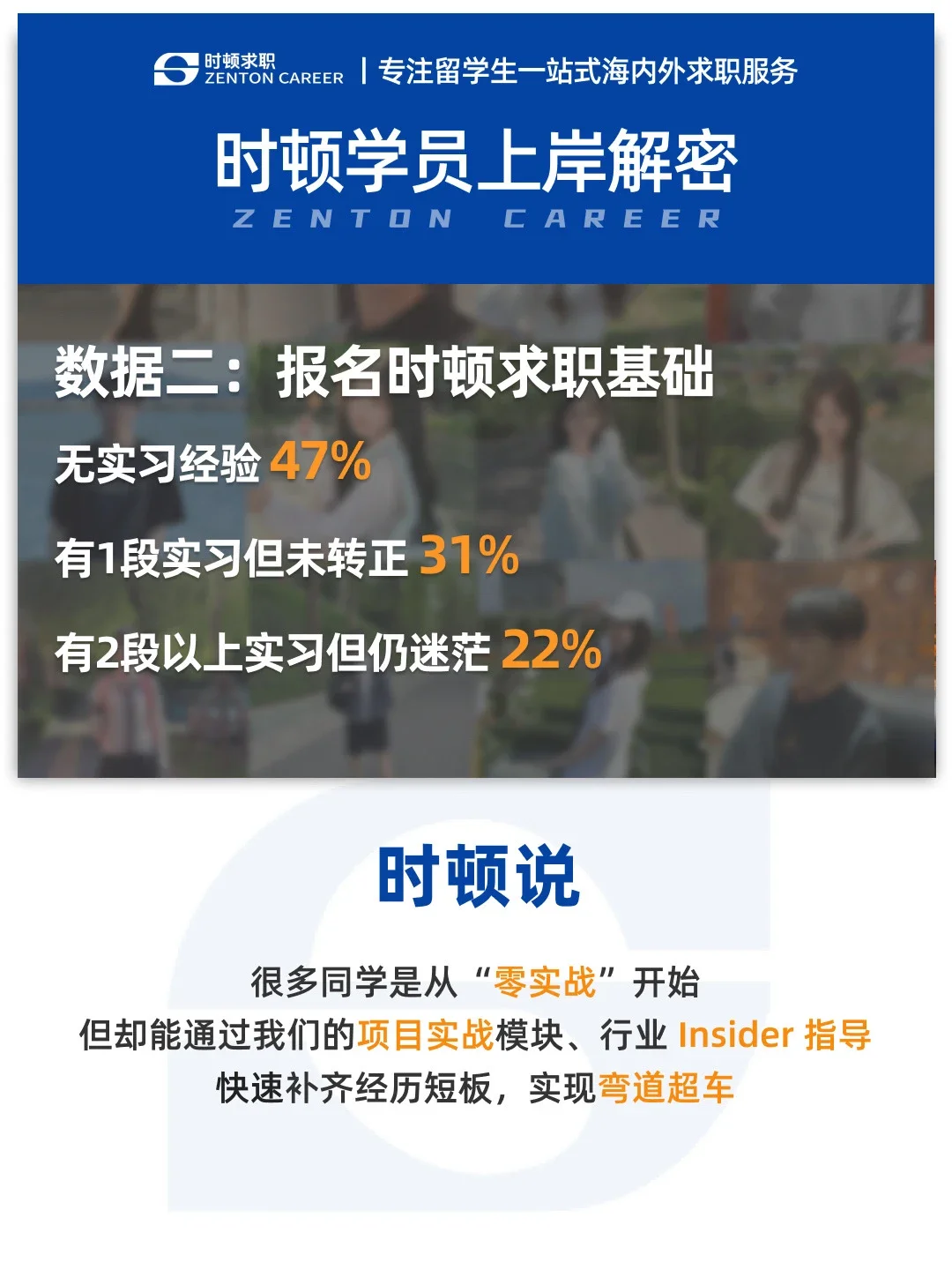 官方报告|解读时顿学员24年上岸数据