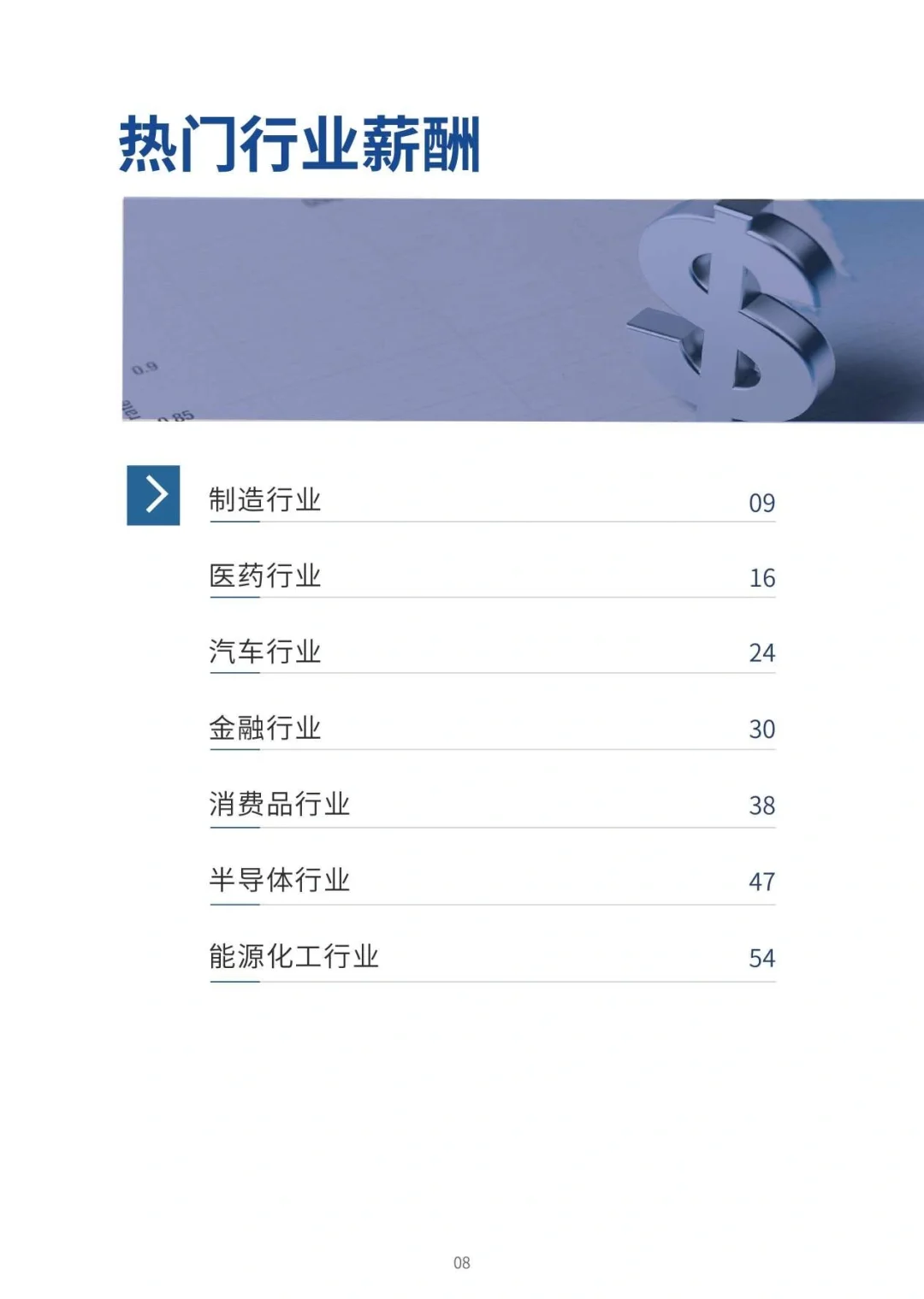 2024版各行业薪酬数据报告白皮书