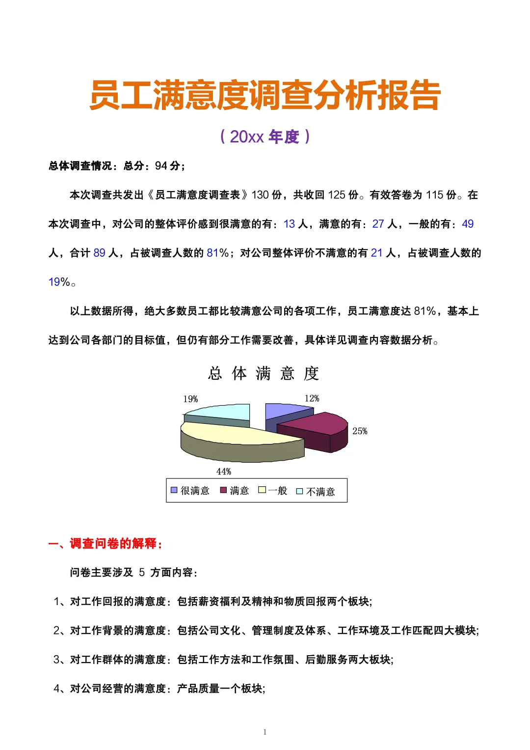 人事年终人力资源状况分析报告，够数据化