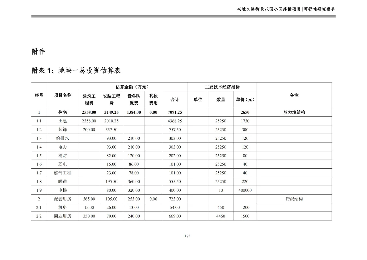 御景花园小区建设项目可行性研究报告