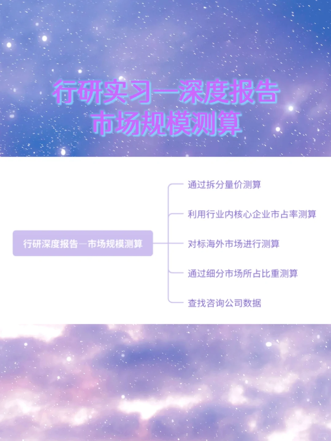 行研实习【必备技能】❗️｜市场规模的测算