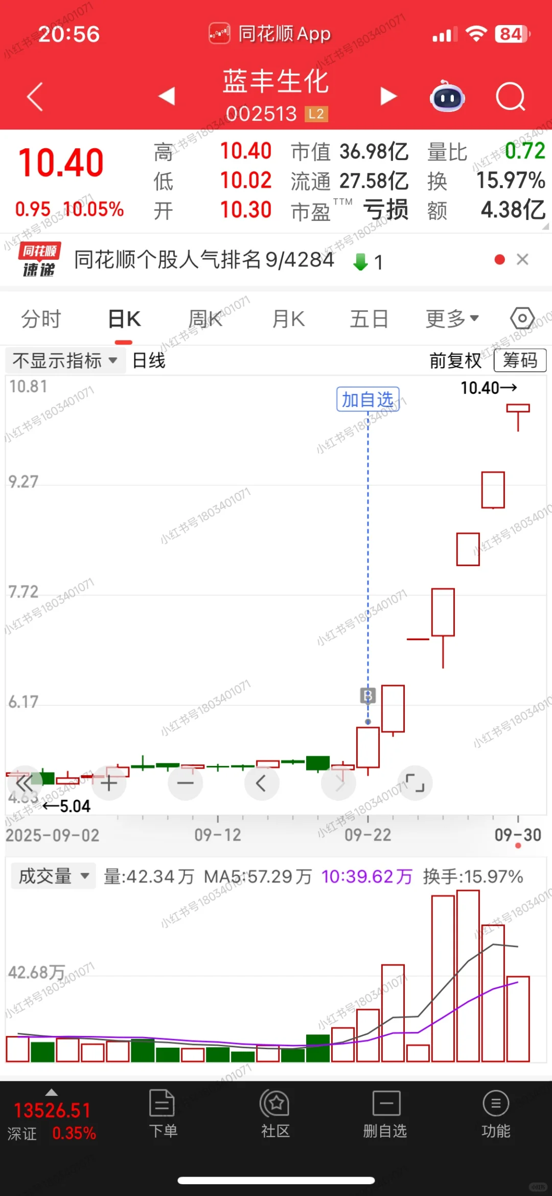 9月份抓到两只市场总龙头