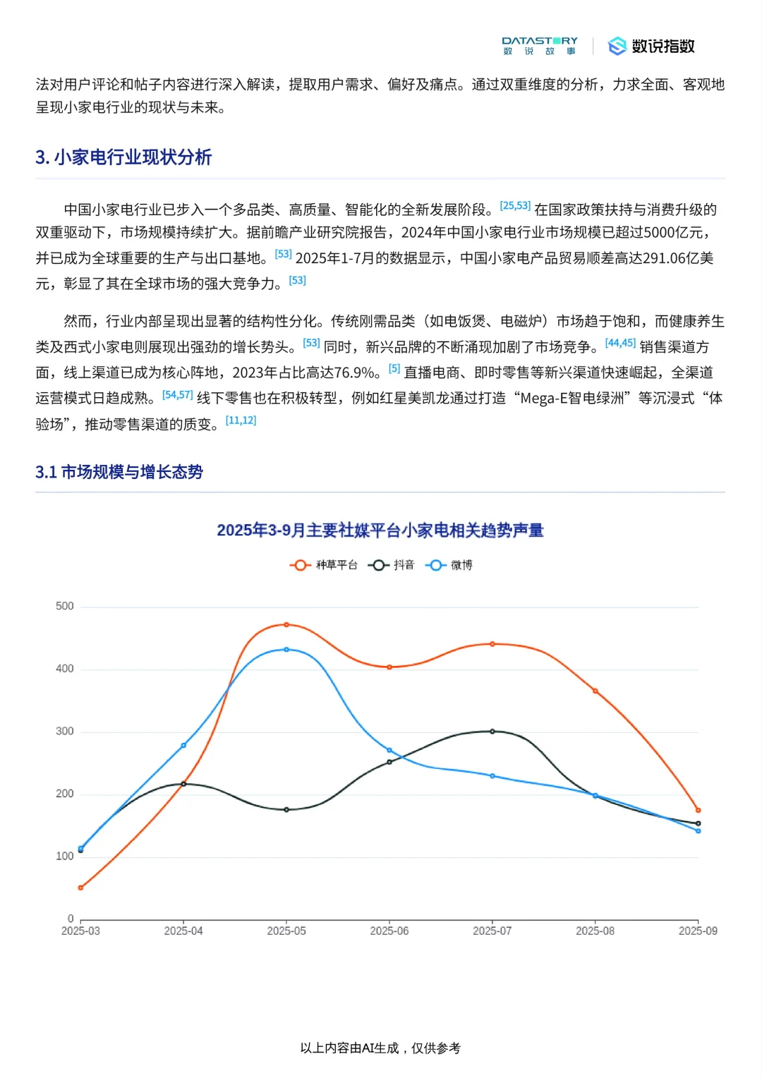 小家电行业发展趋势分析2025（ 附下载）