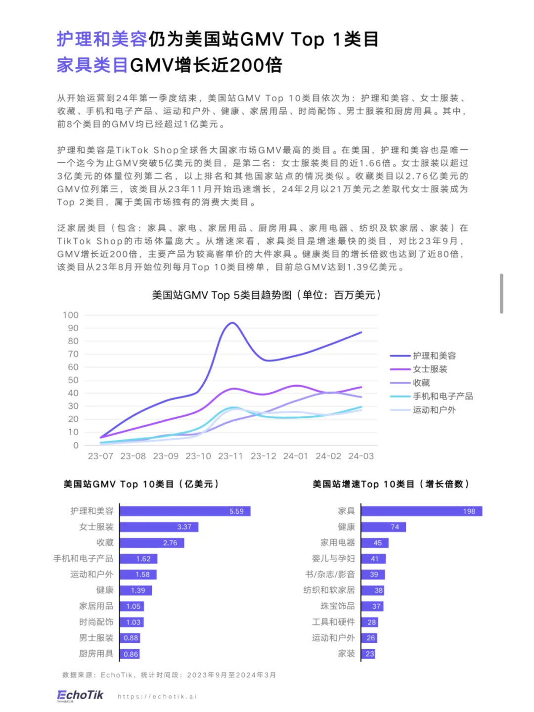 跨境电商tiktok用户画像、选品、市场|day16