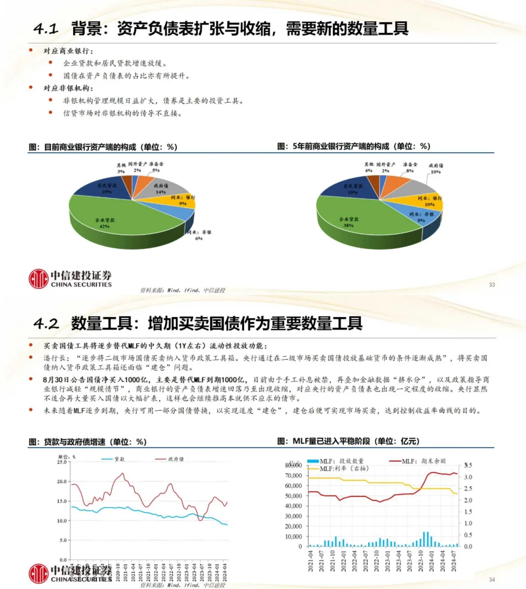 中信建投：货币政策分析框架和对债市的影响