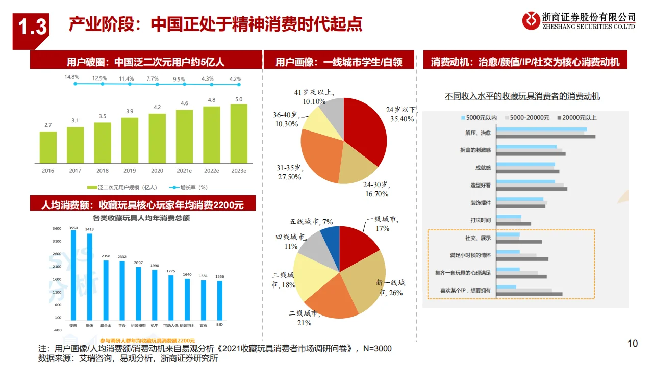 2025潮玩行业研究报告：IP起万物生
