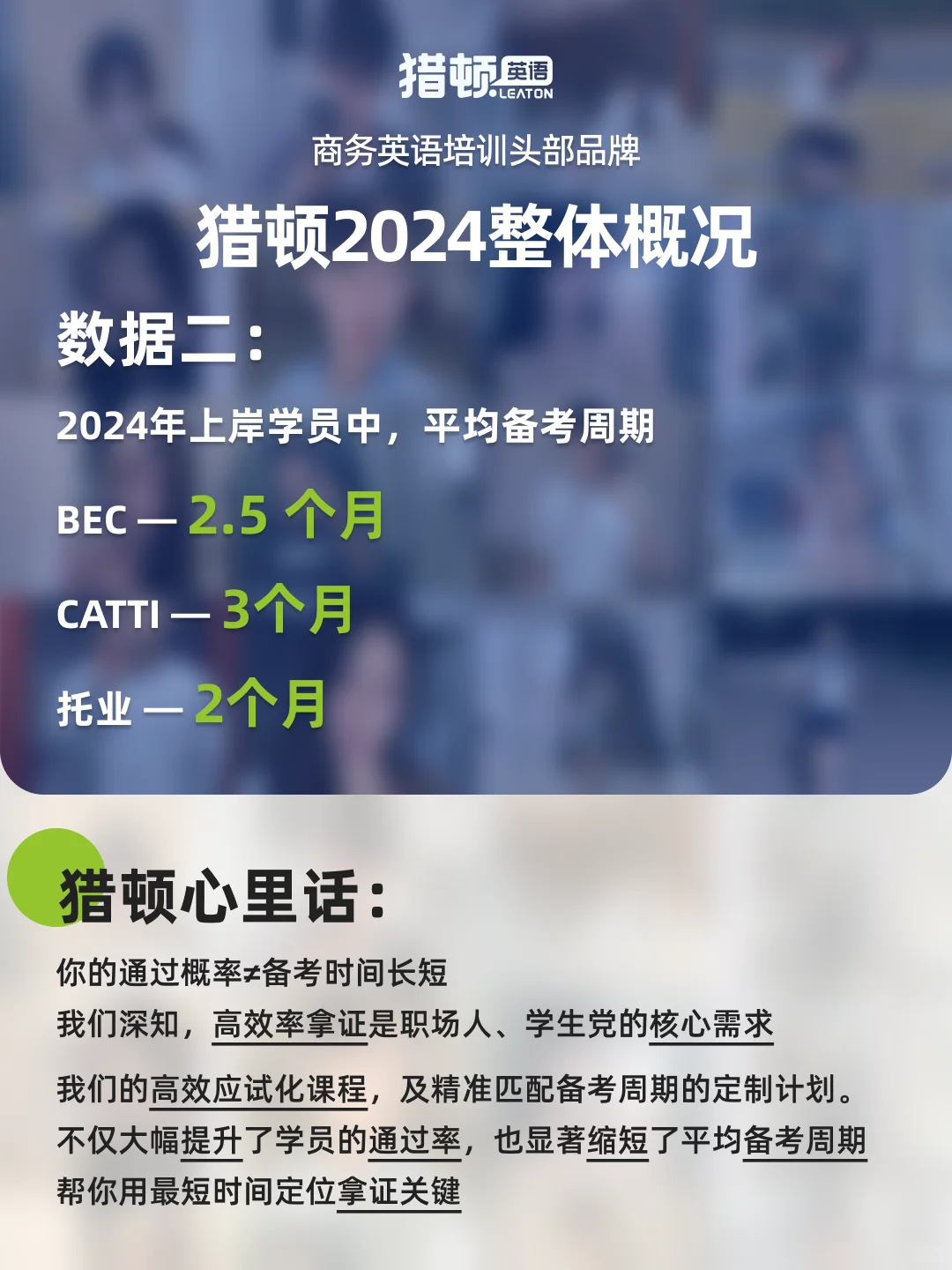 官方报告 | 数据揭示猎顿学员高效出分真相