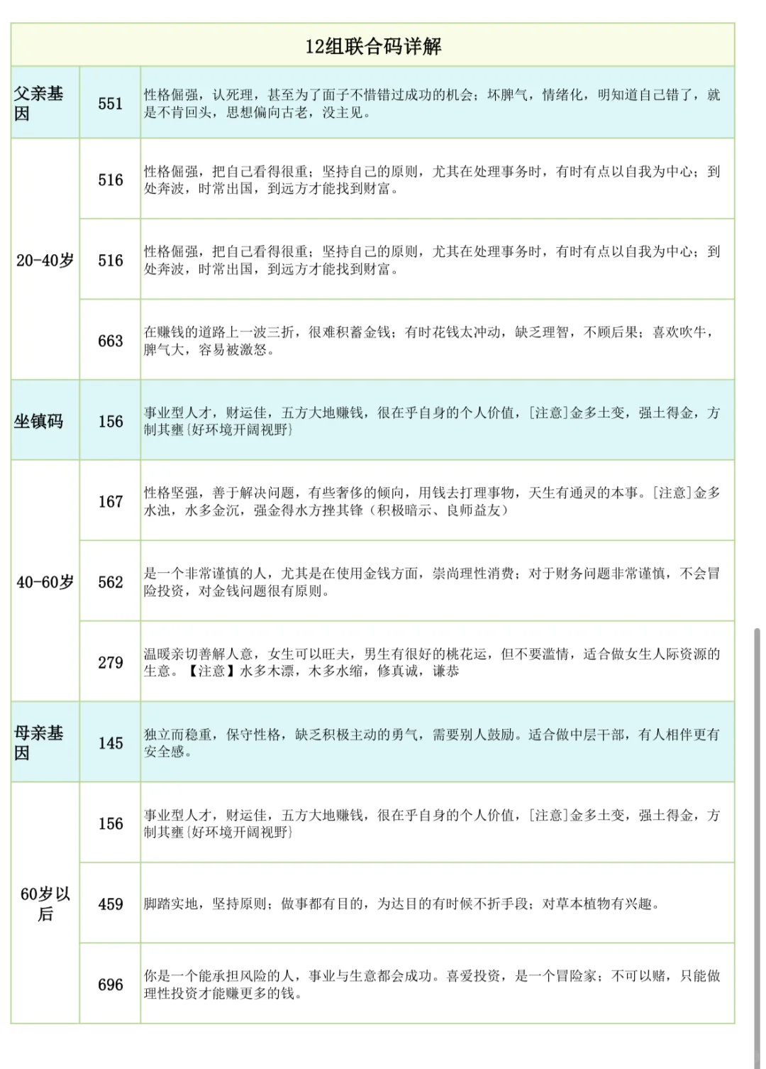 【粉丝投稿】用数字解读你的天赋优势