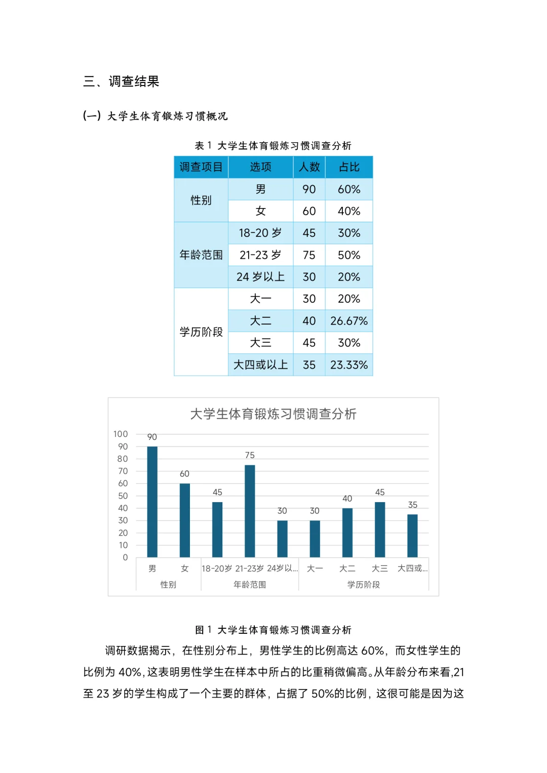 大学生健康状况与体育锻炼习惯调研报告