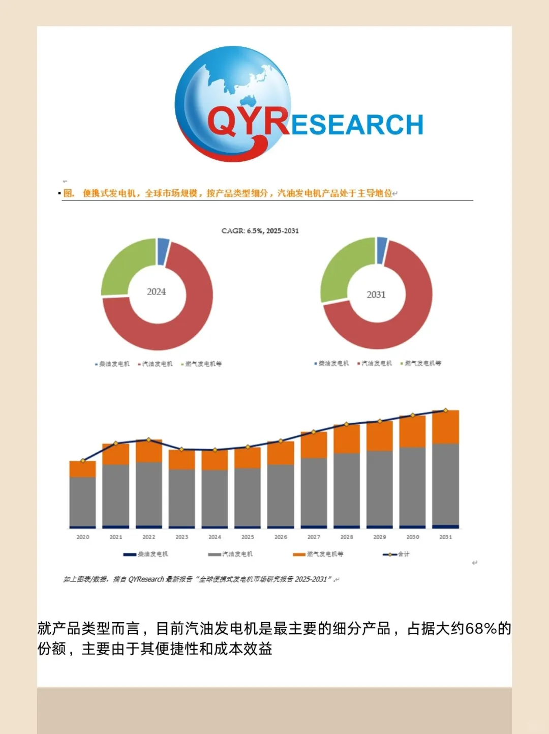 便携式发电机全球市场研究报告