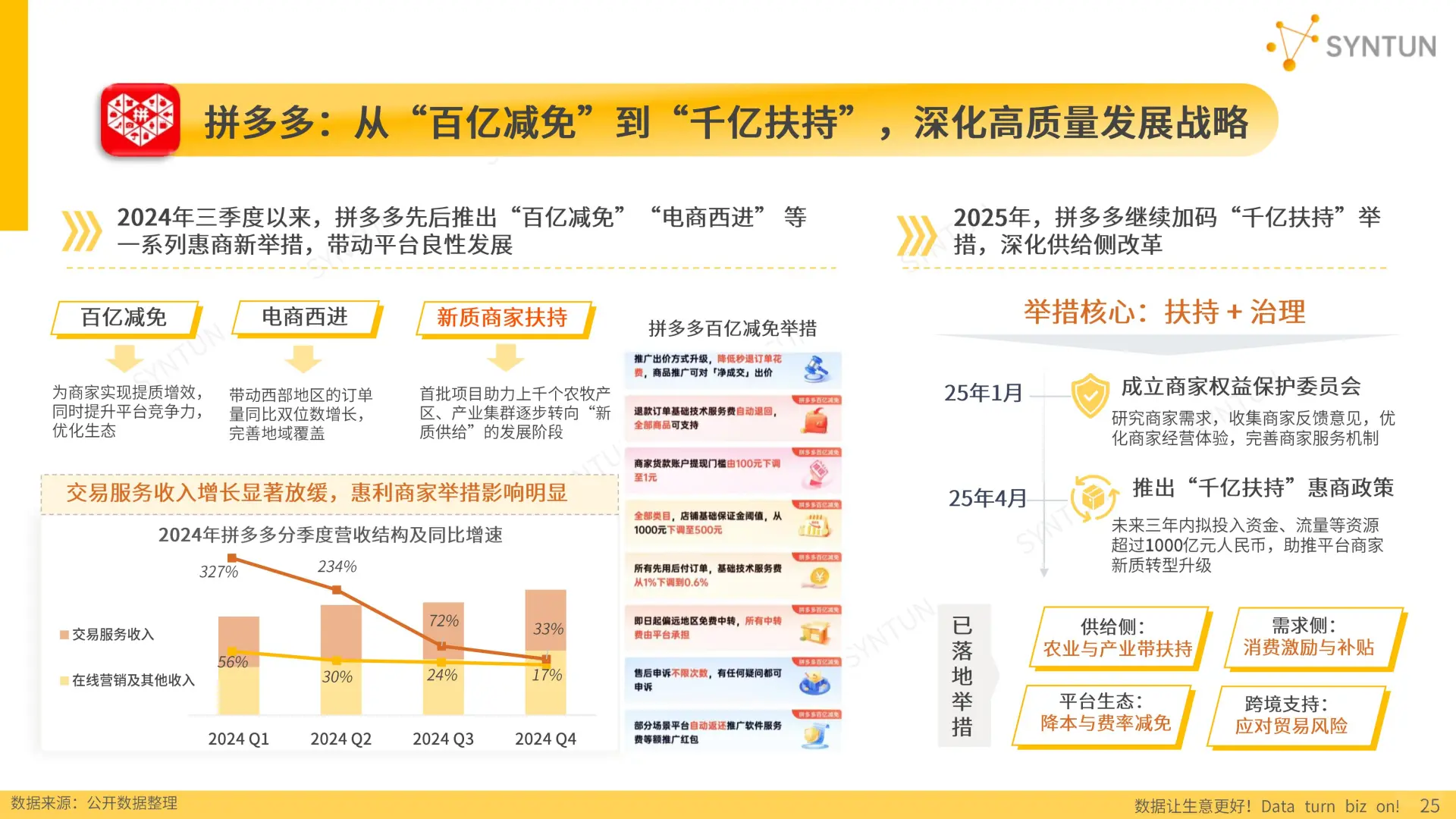 2025年电商发展报告