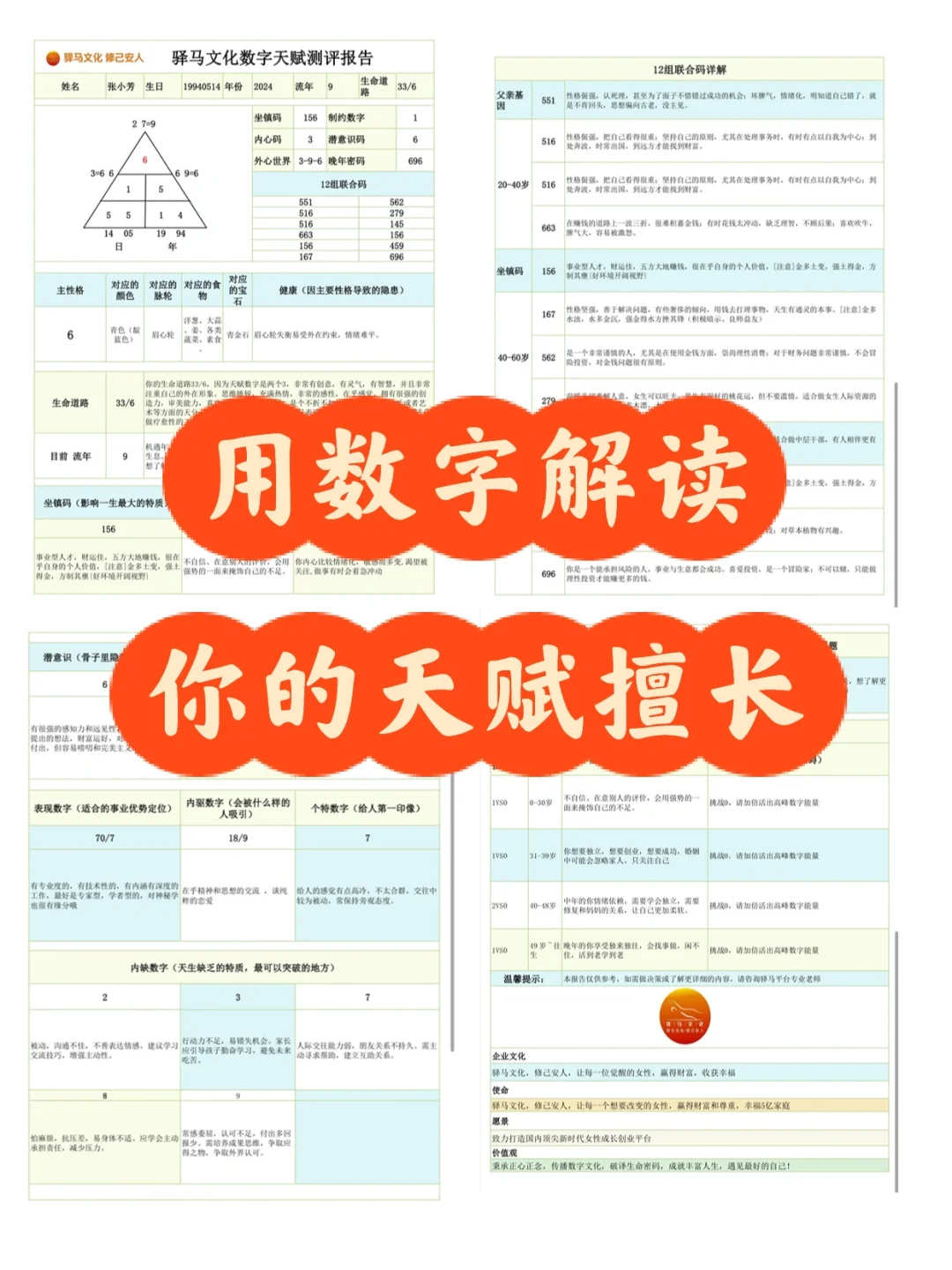 【粉丝投稿】用数字解读你的天赋优势