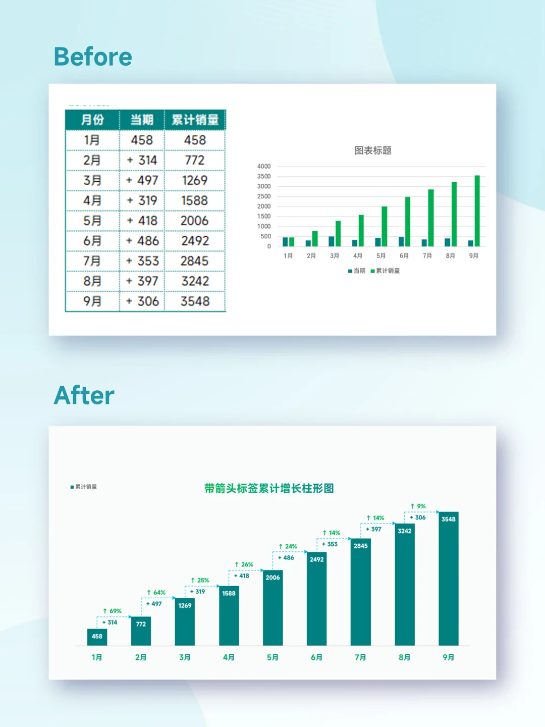 带箭头标签累计增长柱形图