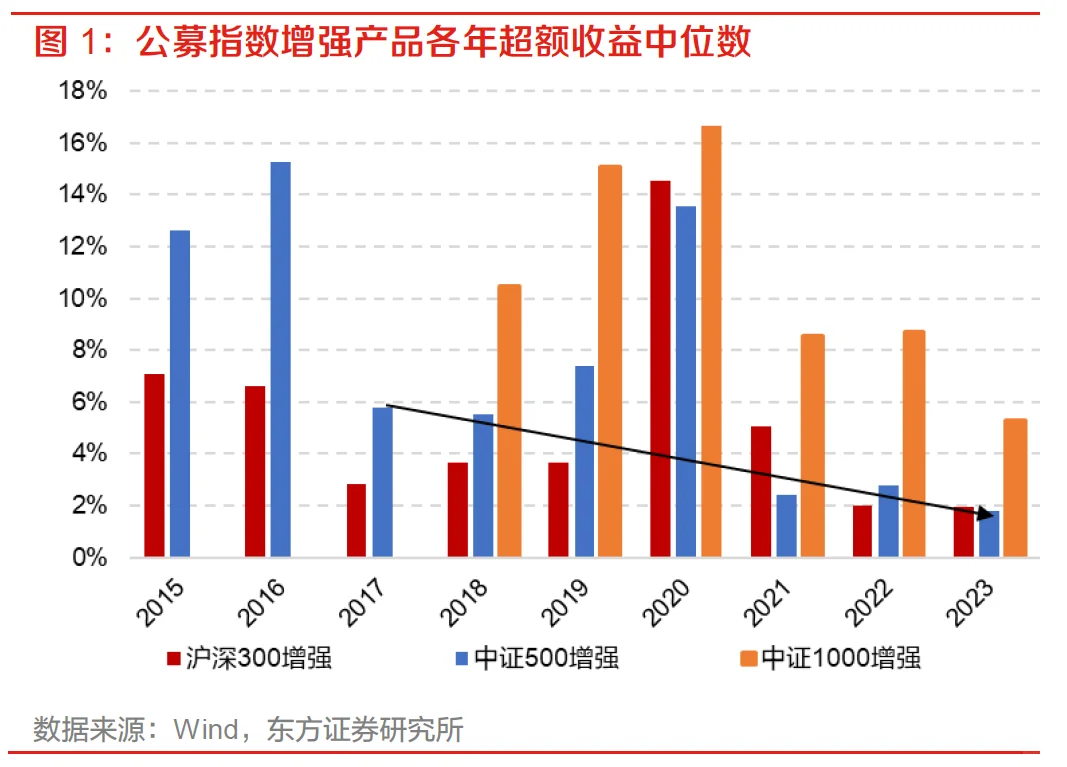 准备复工的小私募，先来学这篇行业轮动研报