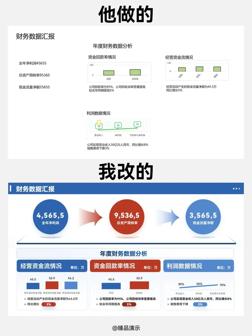 年终汇报PPT这样改，数据展示清晰明了！