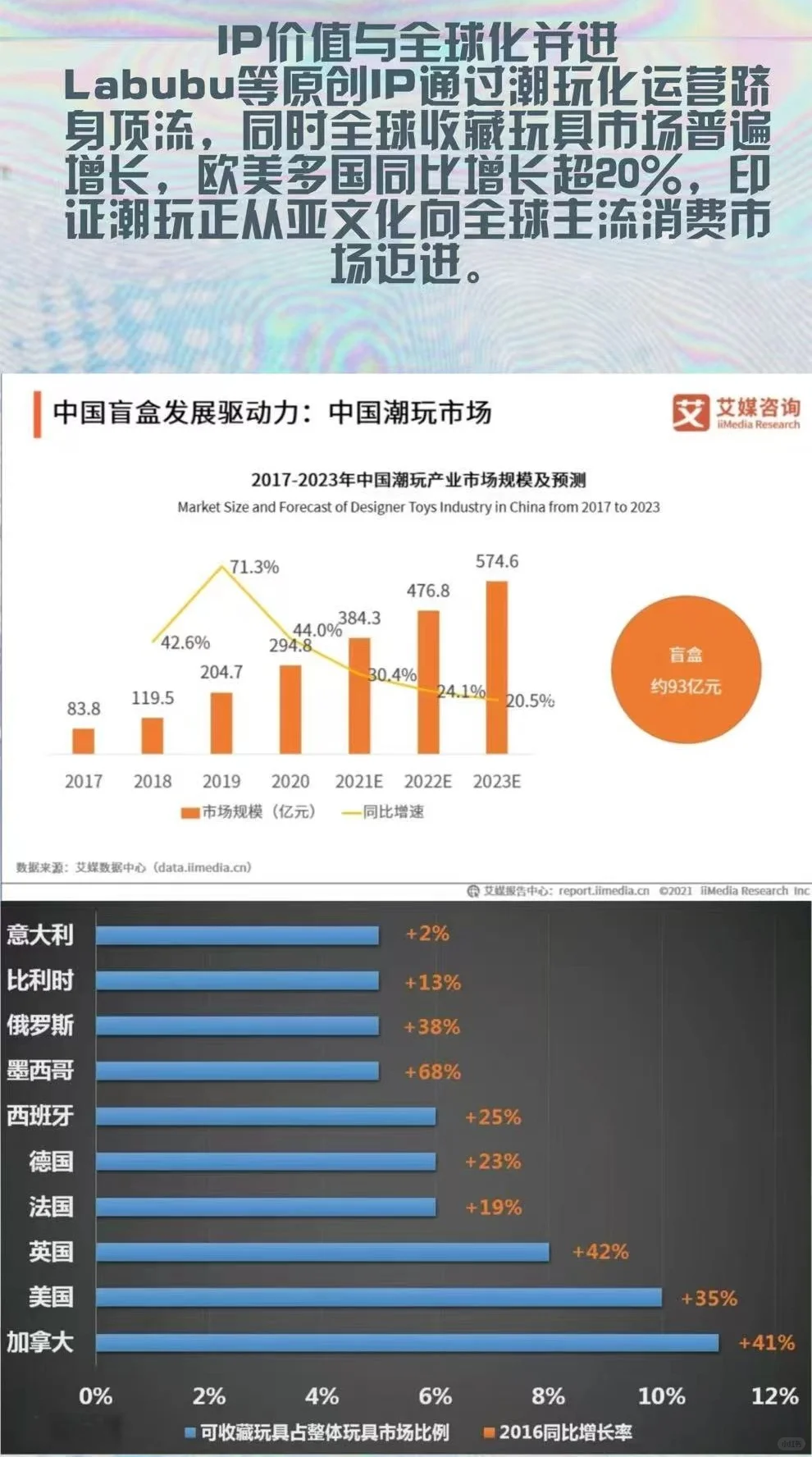 潮玩发展趋势报告