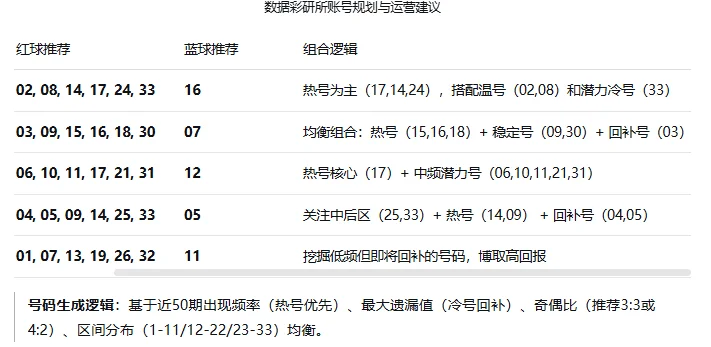 数据不会骗人！双色球近50期热号之王🔥