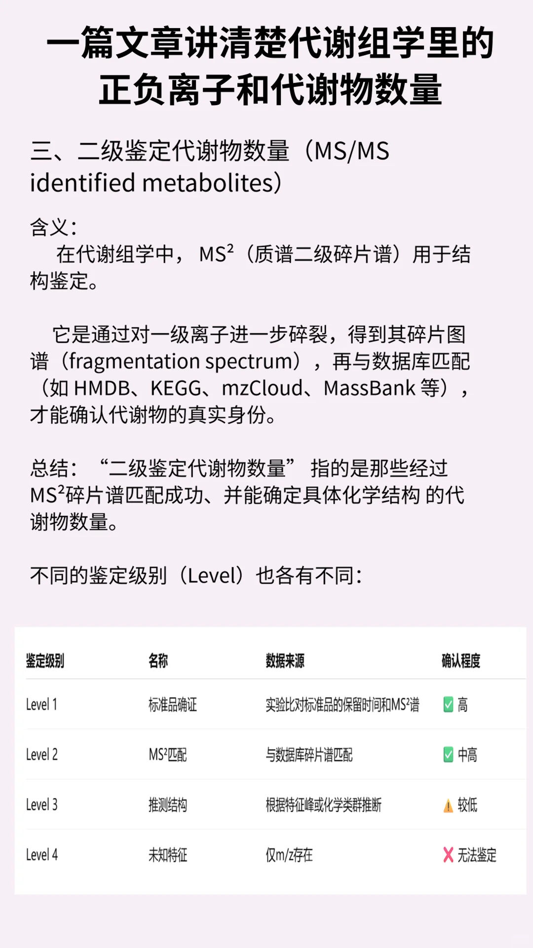 一文讲透代谢组学报告里的正负离子和代谢物