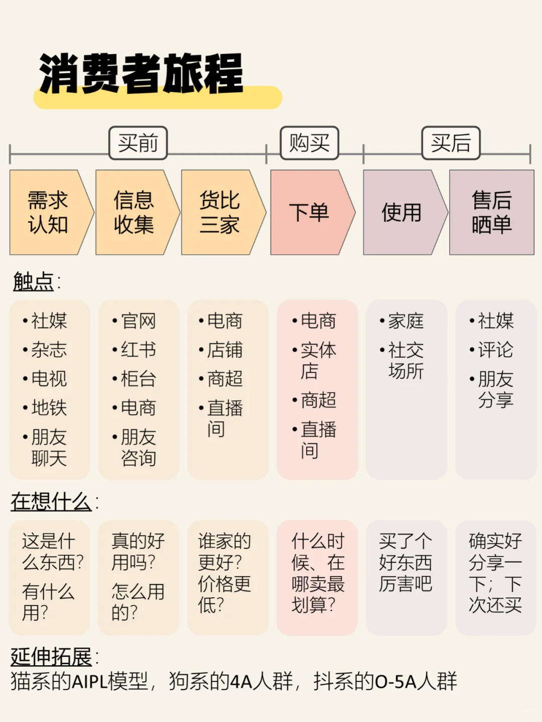 一分钟掌握市场分析框架SOP