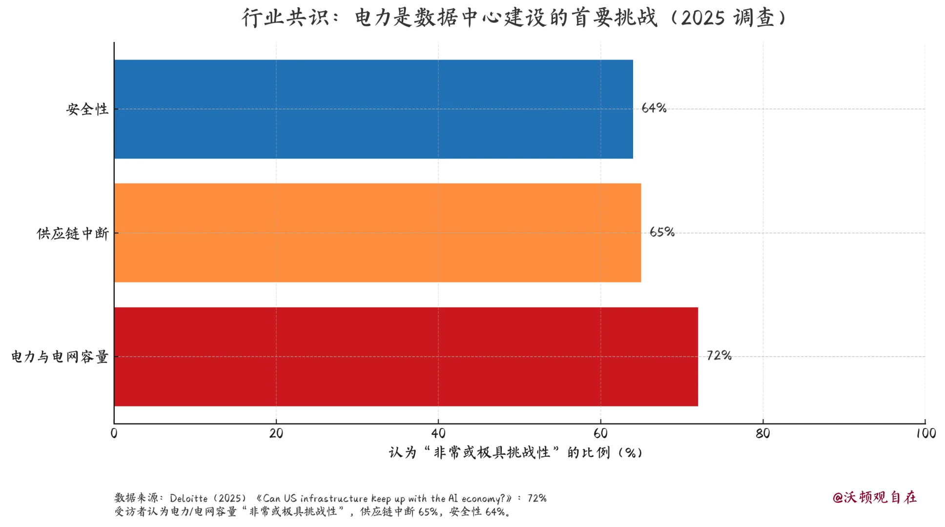 AI数据中心也不够用了，微软项目持续延迟？