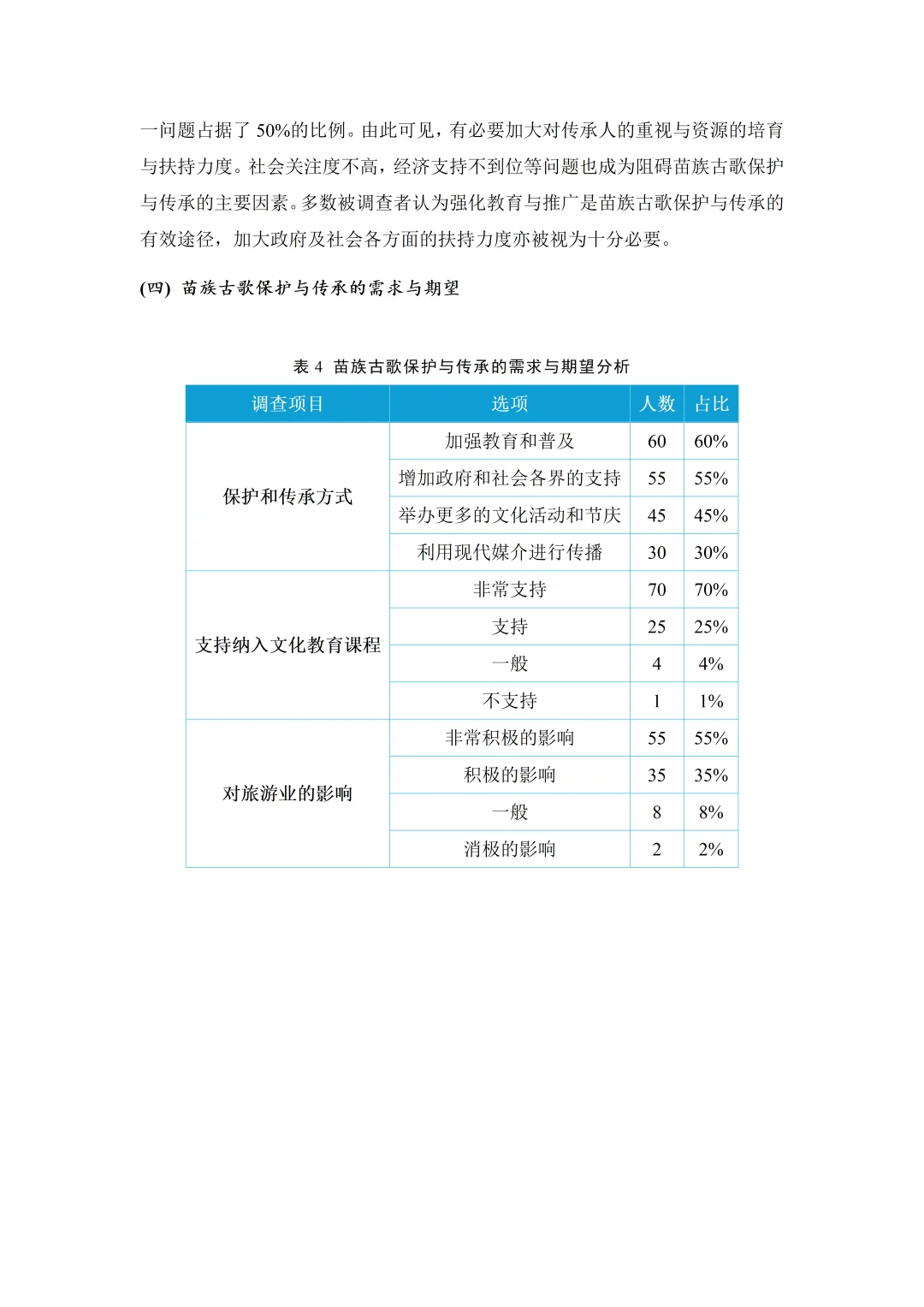 大学生调查调研报告【25版】