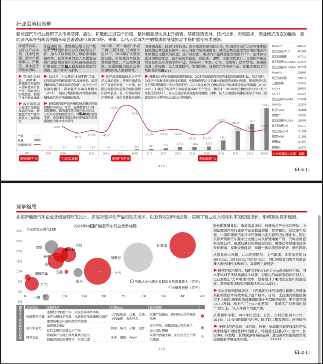 【干货】前头部行研实习生如何撰写研究报告