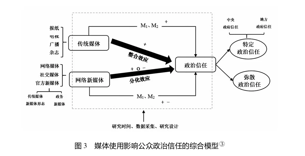 【顶刊范文】对文献再编码的分析策略