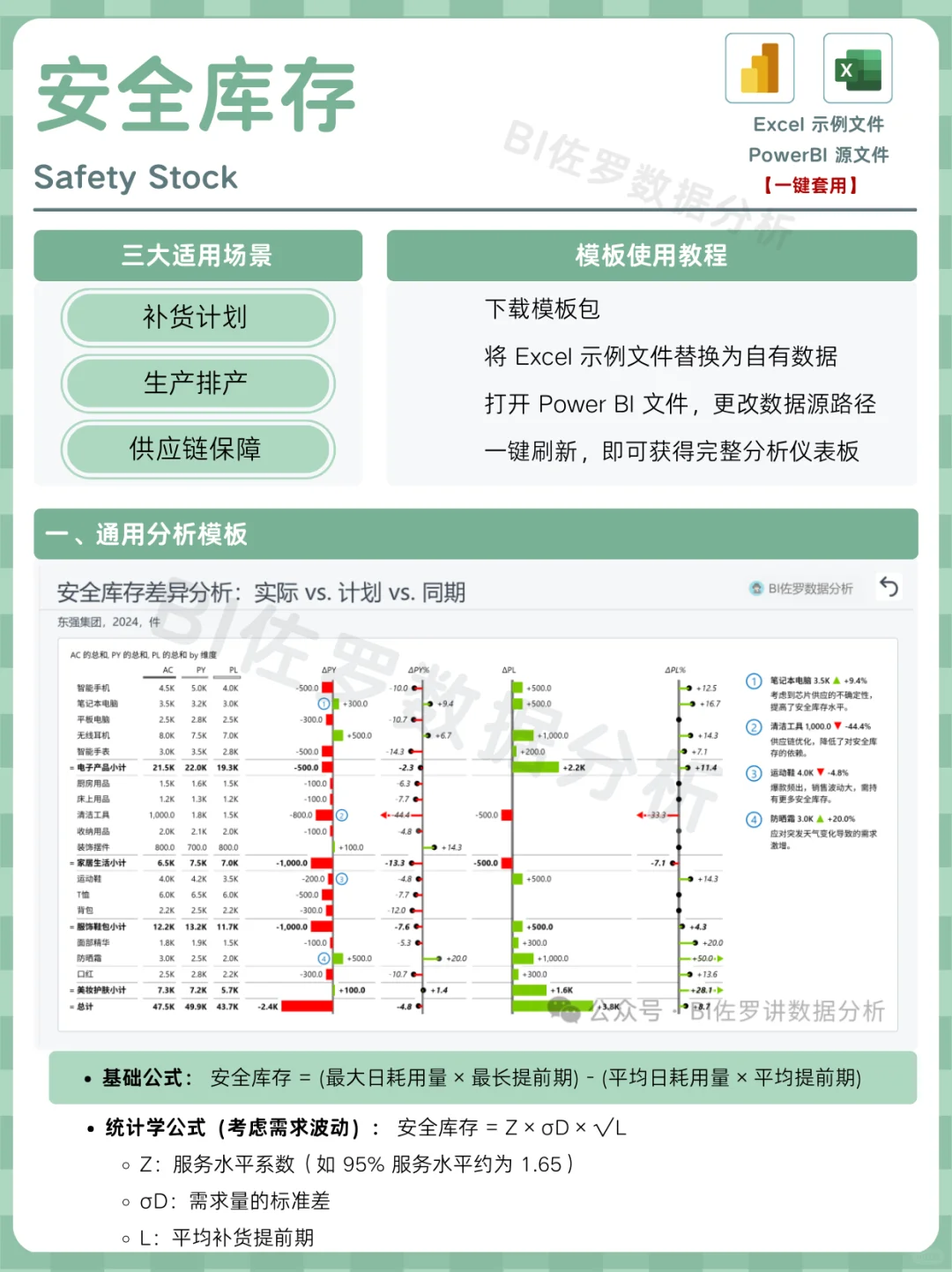库存分析到底该怎么看？七大关键指标