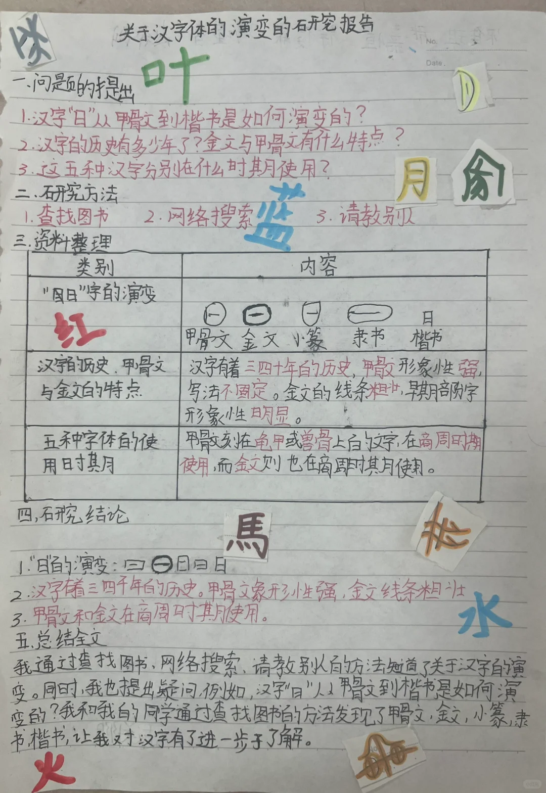 漢字的起源和字体演变研究报告