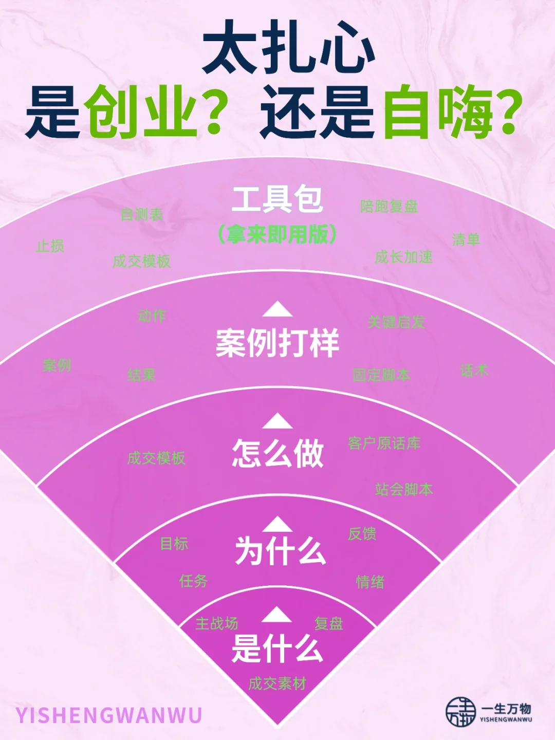 创业必测？你的努力是自嗨还是有效积累？