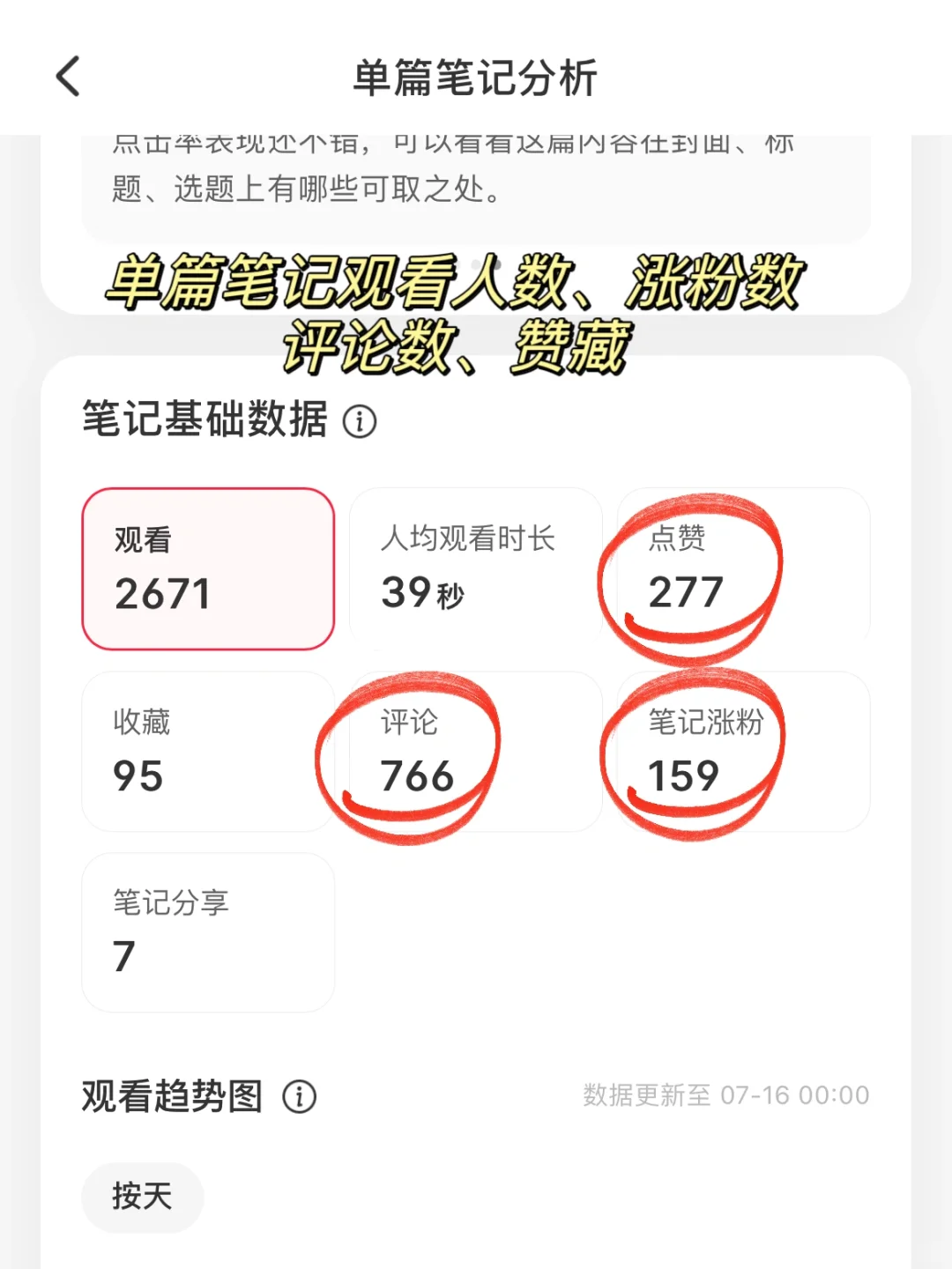 真心劝大家做小红书，都学会数据分析❗️