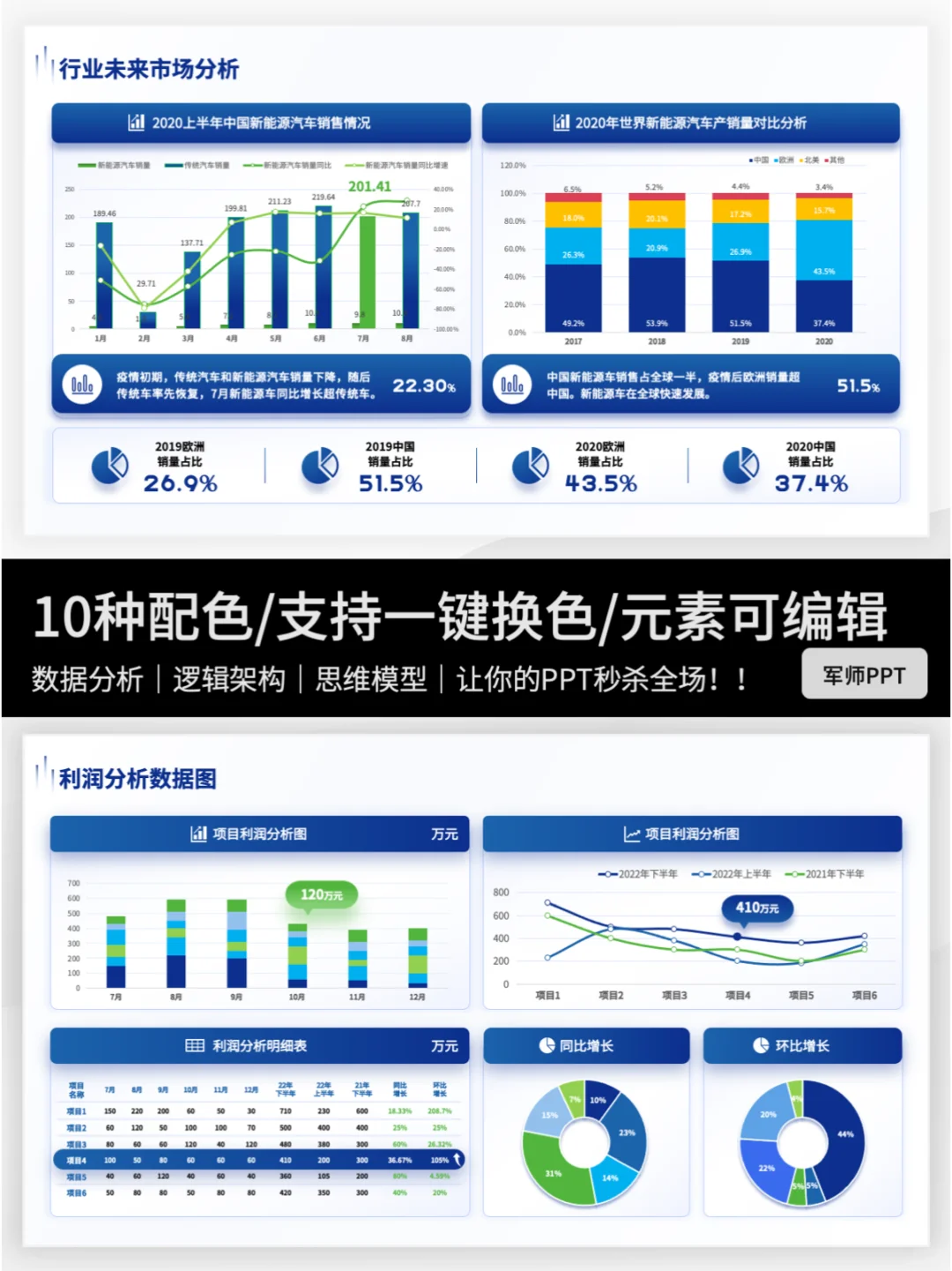 行业分析｜高质量市场调研分析报告！
