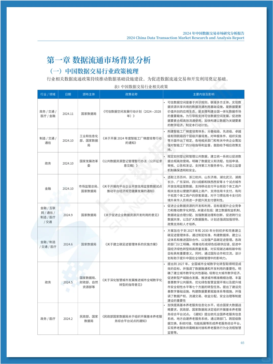 中国数据交易市场研究分析报告