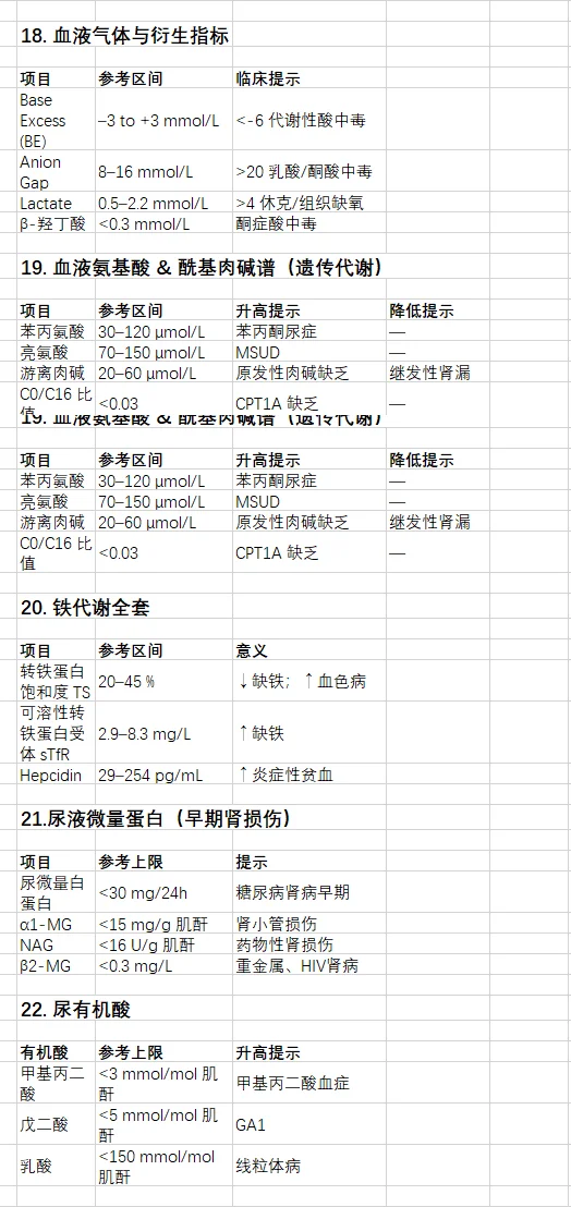 《化验单不再神秘》解读临床常见化验报告