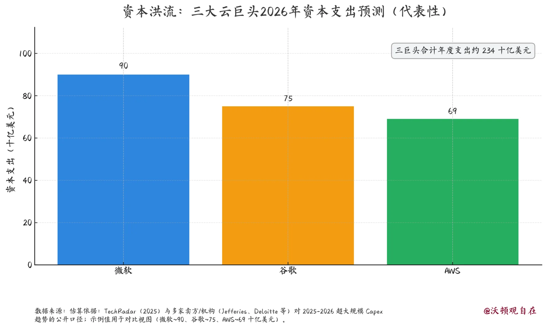 AI数据中心也不够用了，微软项目持续延迟？