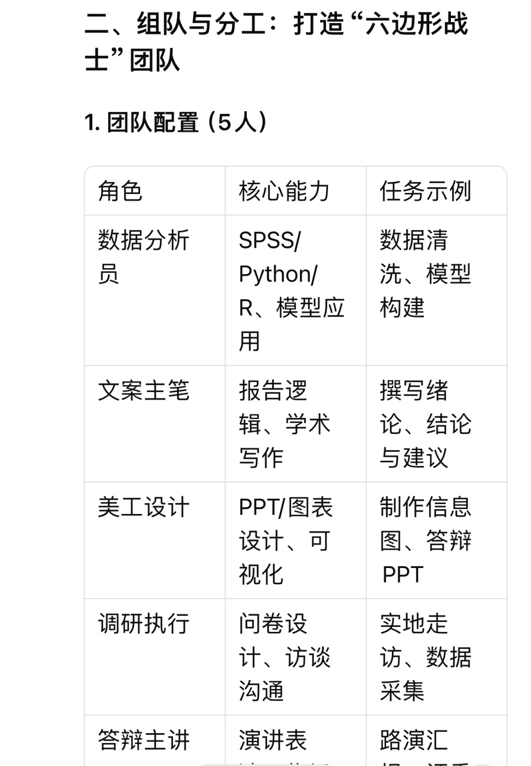 Deepseek助力正大杯写作超全攻略