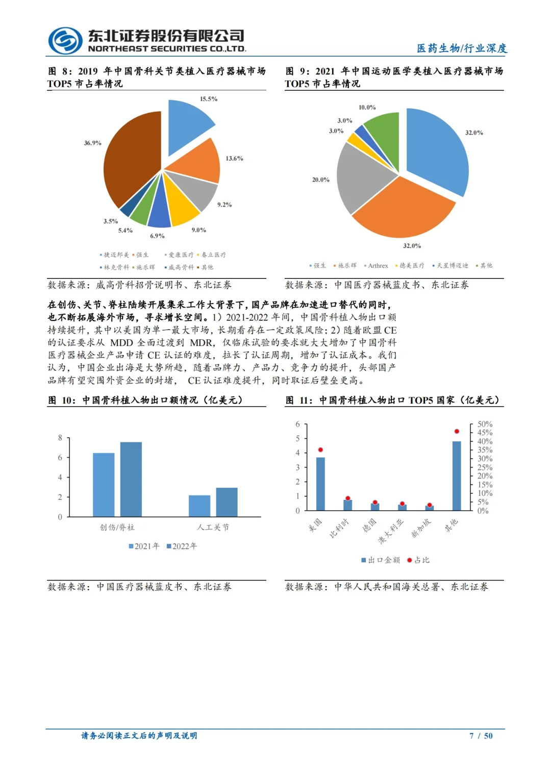 东北证券:骨科行业深度报告