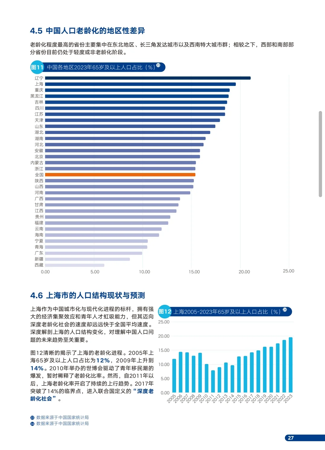 报告预测2070年中国老龄化程度将超日本!