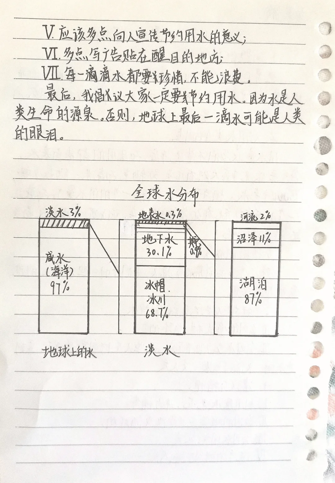 水资源调查报告（简易
