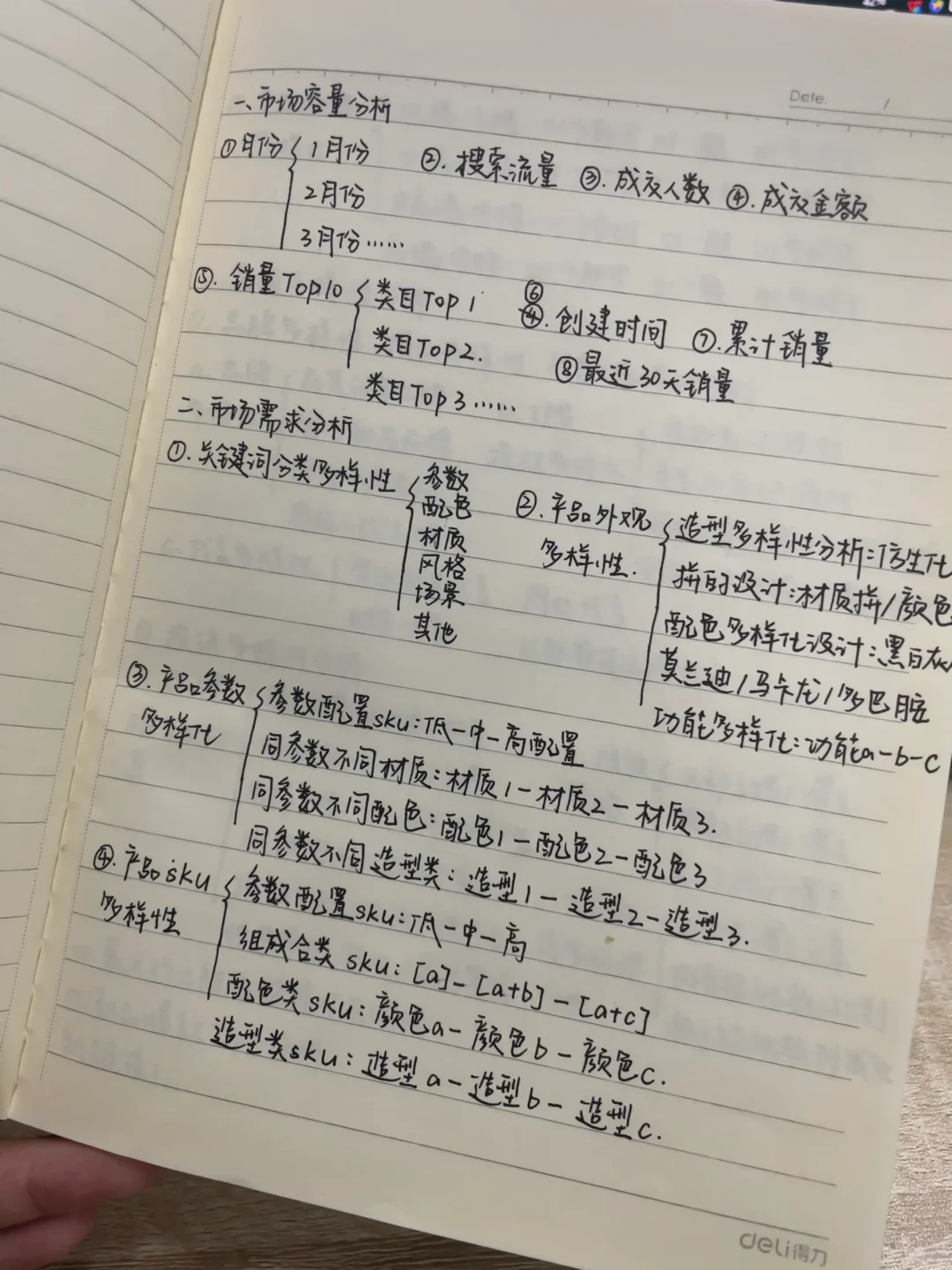 新来的运营主管市场分析思路好清晰啊！