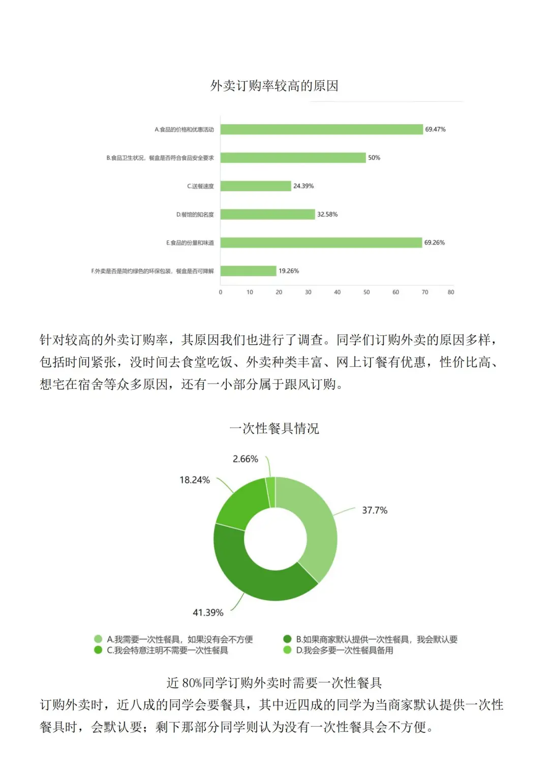 （🉑定制）1500字大学生外卖消费调研报告