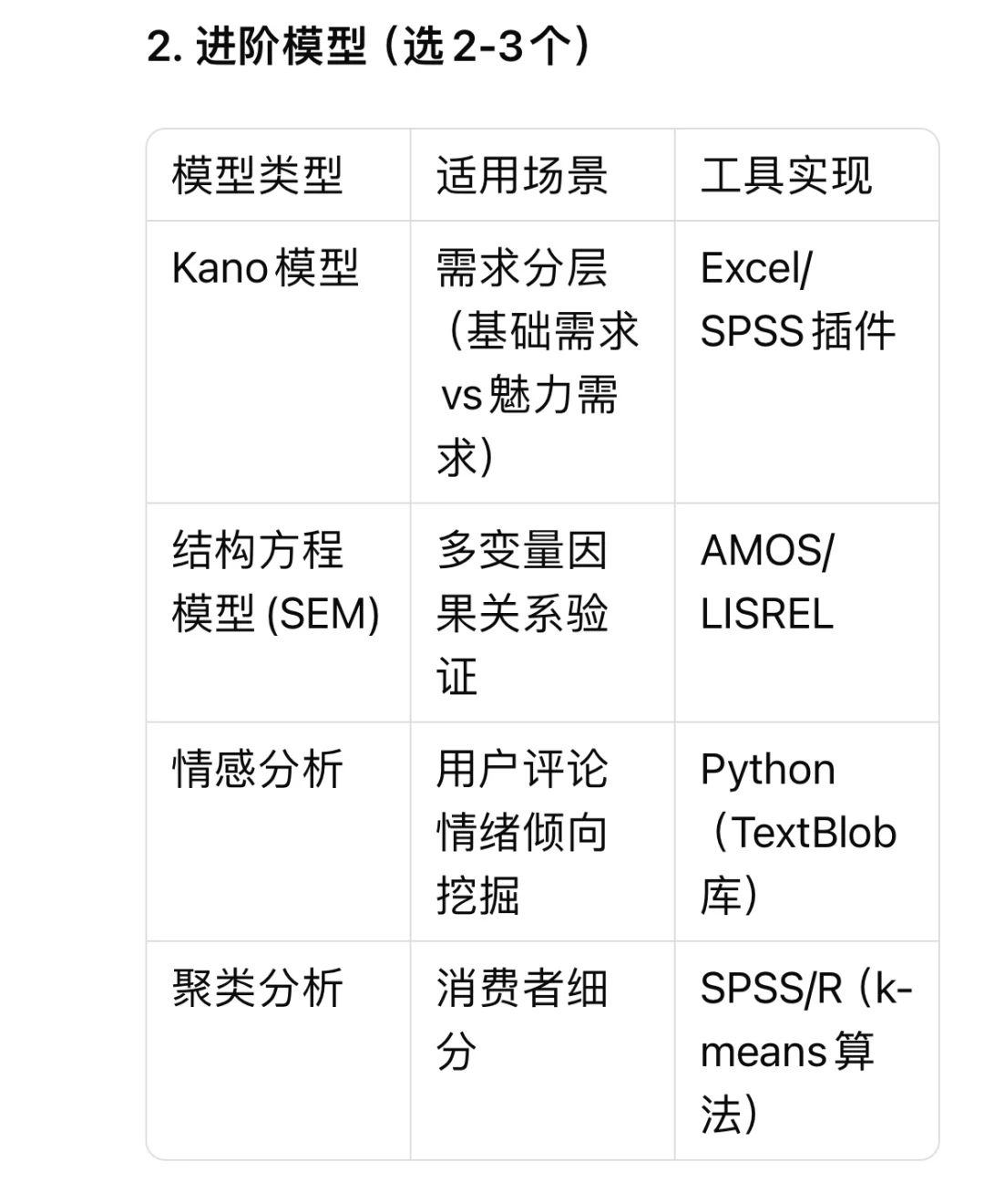 Deepseek助力正大杯写作超全攻略