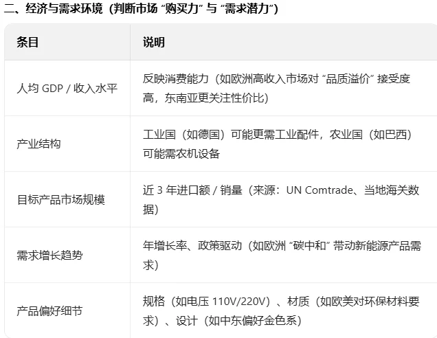 如何做客户市场分析表?