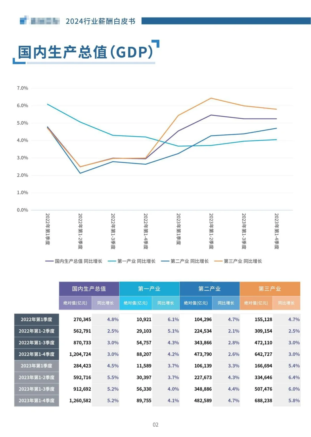 2024版各行业薪酬数据报告白皮书